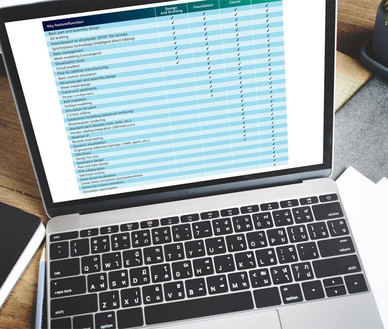 Solid Edge Tabella comparativa